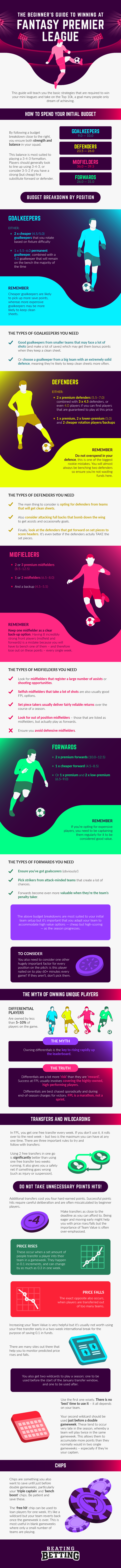 How to Win at Fantasy Premier League [2021 Strategy Guide]
