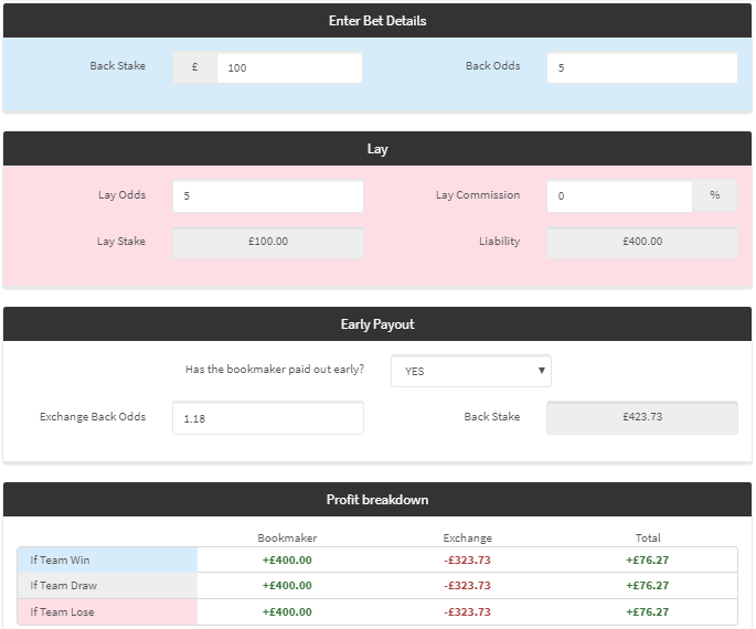 Early Payout Calculator