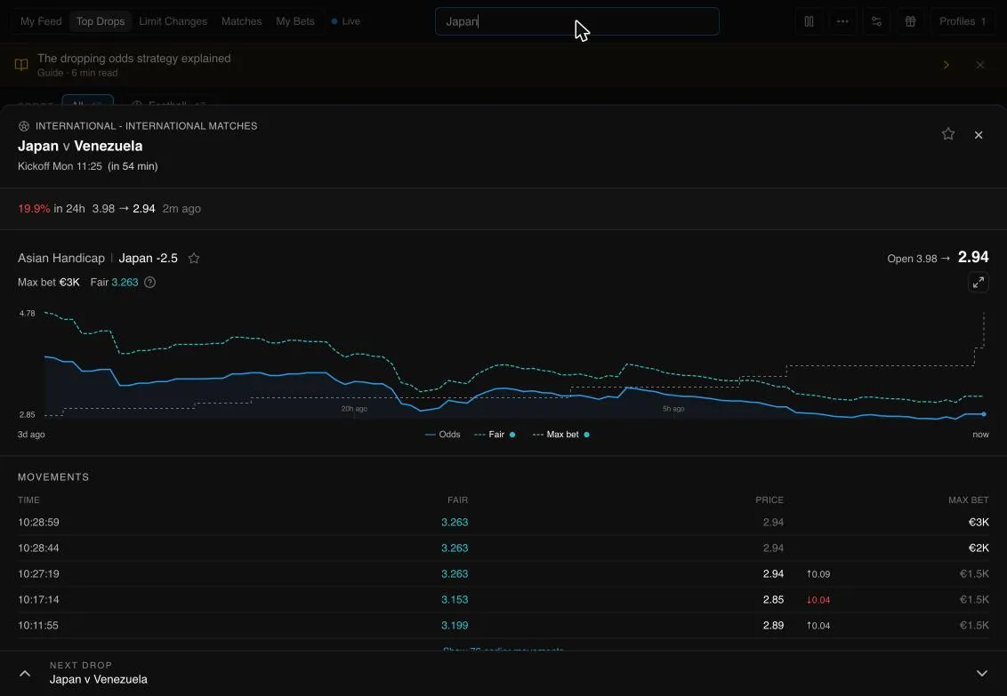 OddsHub drop panel for Japan v Venezuela showing Pinnacle price falling while the max bet rises
