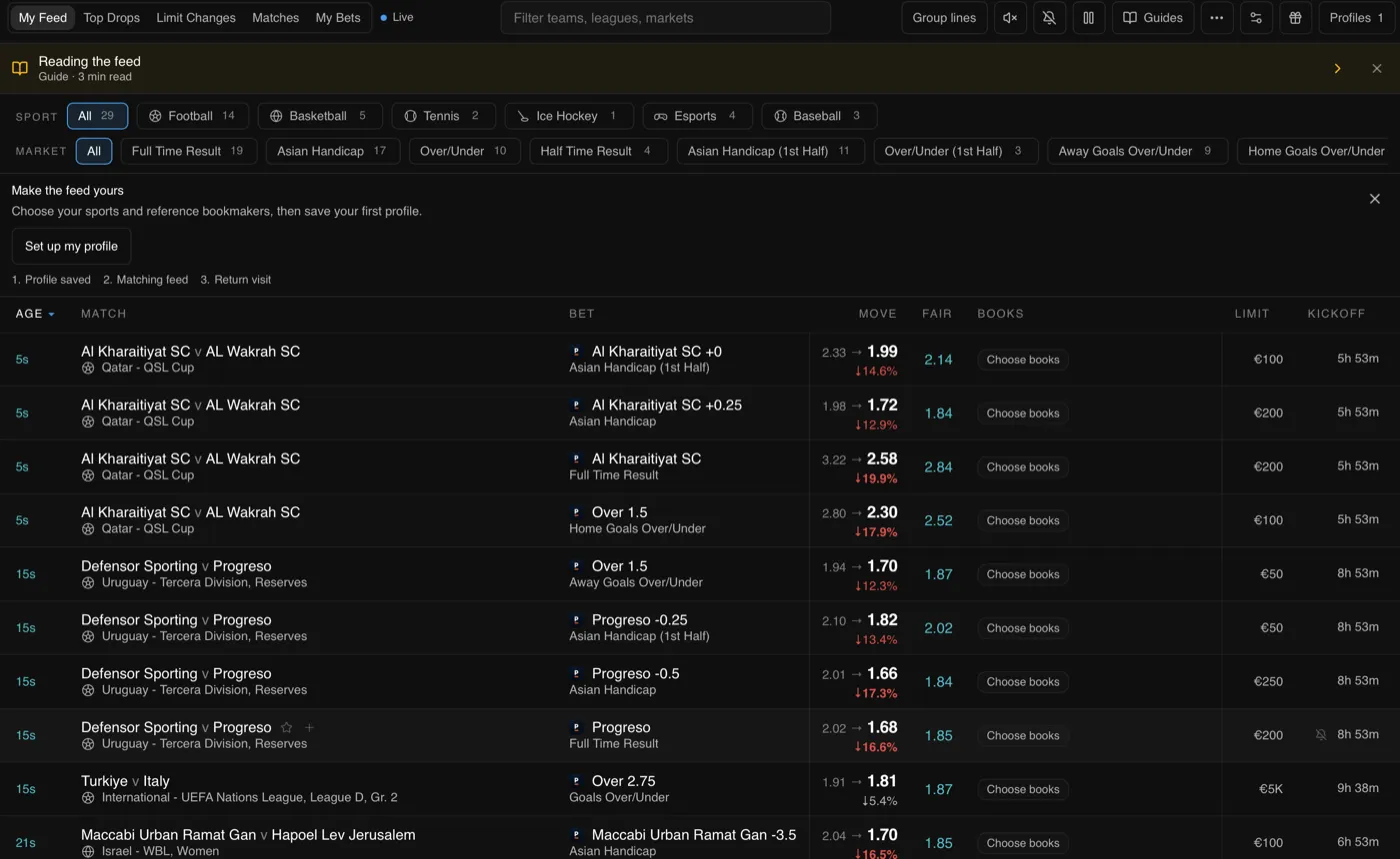 The OddsHub Terminal My Feed showing price drops, fair prices and limits