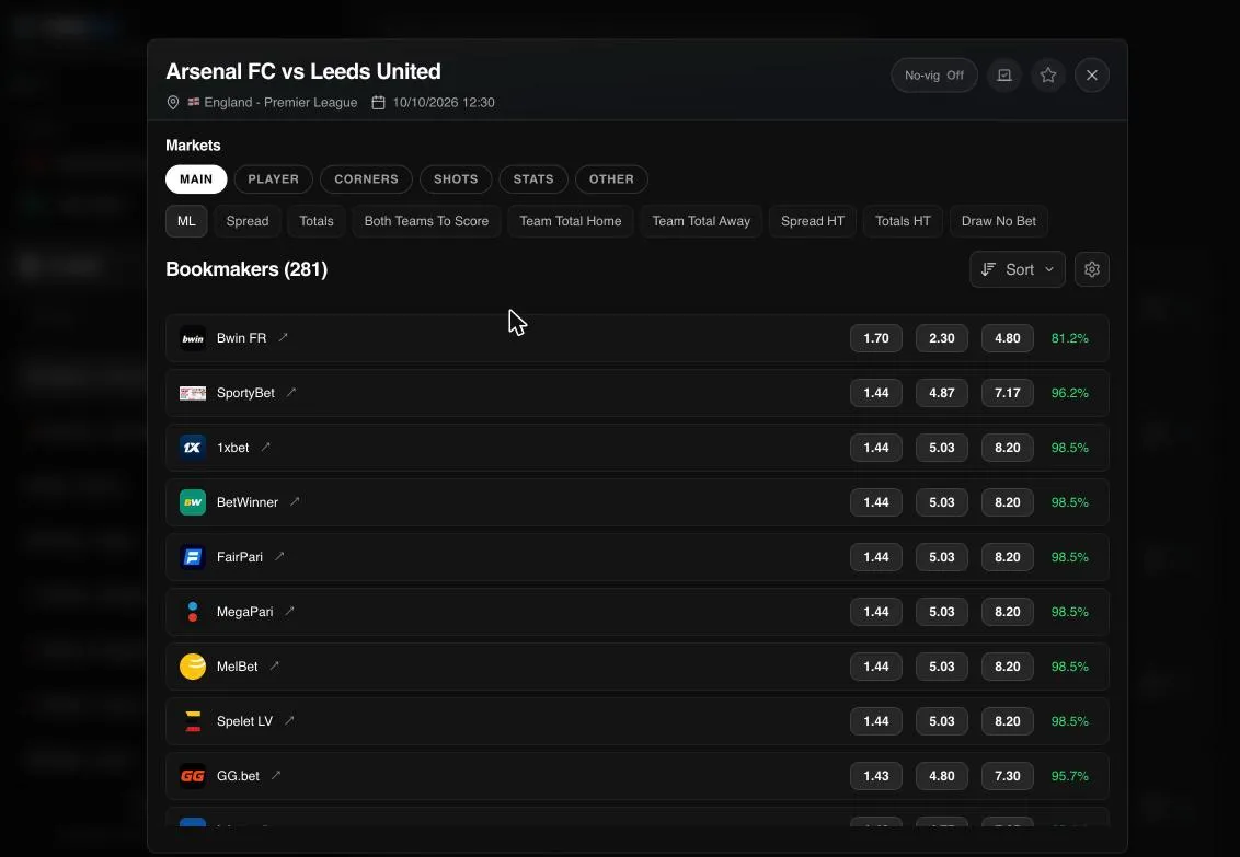 OddsHub free odds comparison for Arsenal v Leeds across 281 bookmakers with payout percentages